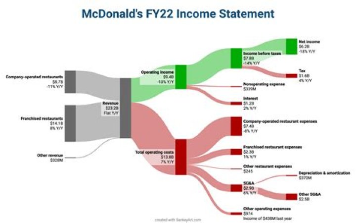 Heather Mcdonald Net Worth 2022: Income, Bio Career, Children