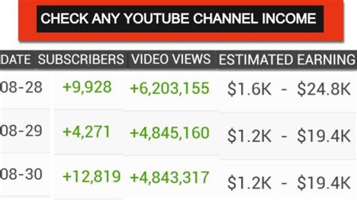 LS Mark net worth, income and estimated earnings of Youtuber channel
